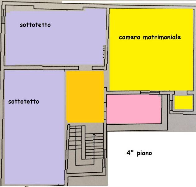 planimetria