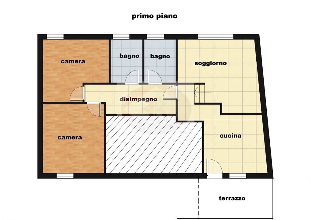 planimetria